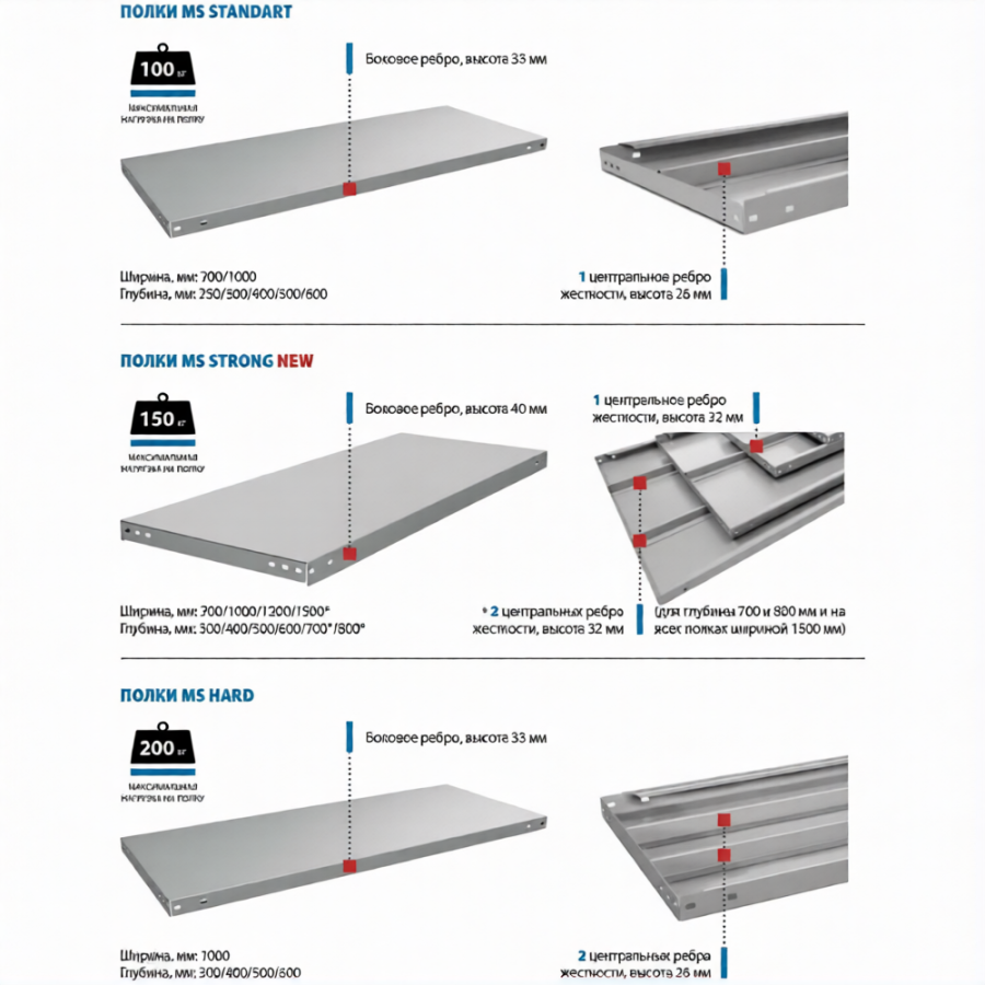 Стеллаж MS STRONG 2200х1200х400 (5 полок)
